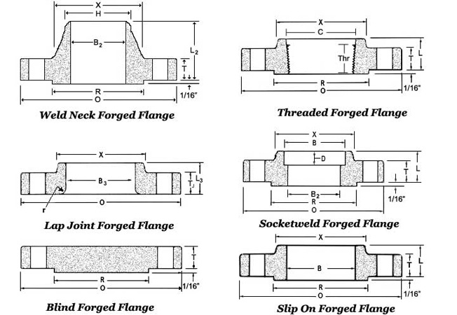 forged-flanges-dimensions